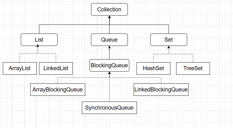 BlockingQueue接口层级结构.png