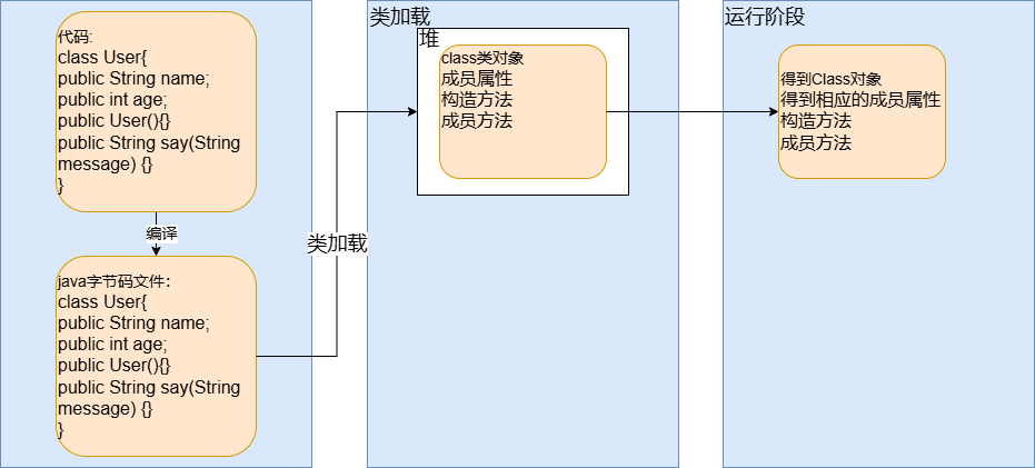java反射.png